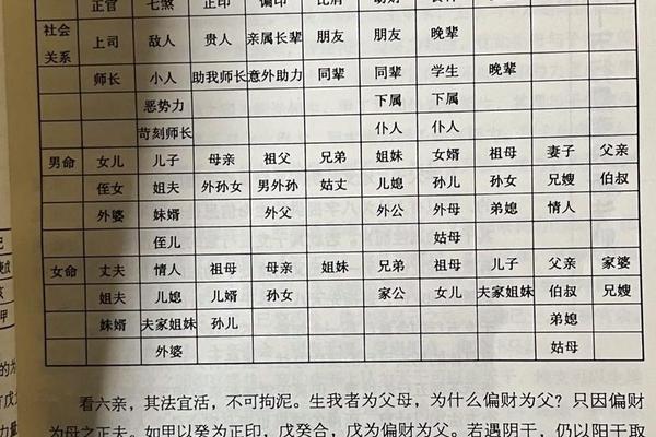 八字刑冲