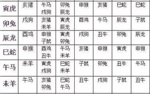 辰与什么相冲相刑相害 辰与什么相冲相刑相害
