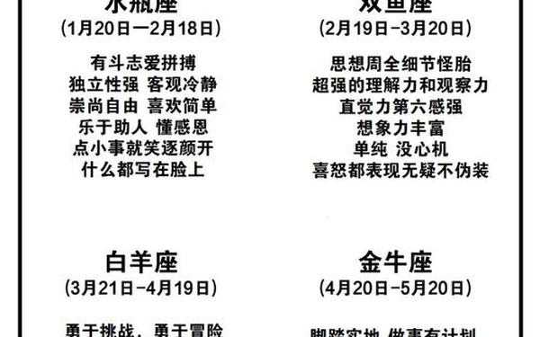 1月是什么星座性格,1月属于什么星座 1月是什么星座性格,1月属于什么星座