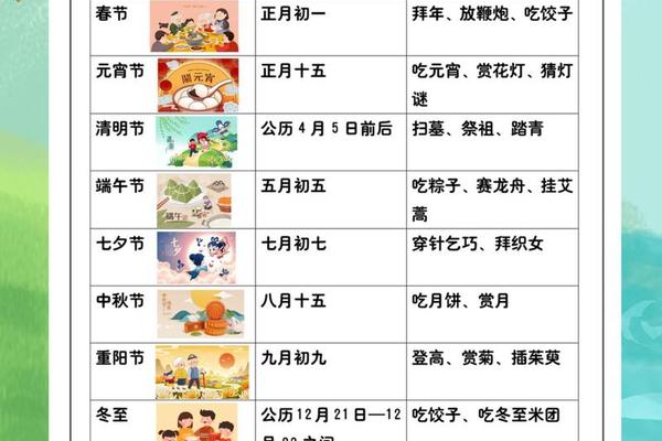 中国传统节日与民俗文化-中国传统节日的资料大全 中国传统节日与民俗文化-中国传统节日的资料大全