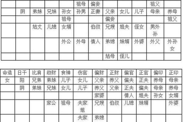 八字看姻缘免费