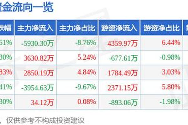 东方文化股票代码是多少(东方证券代码)