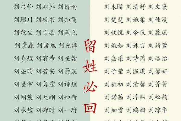 属猪刘姓名人