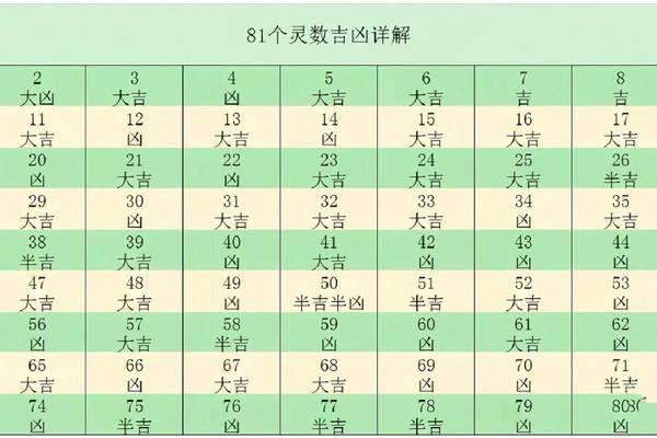 姓名笔画测运势