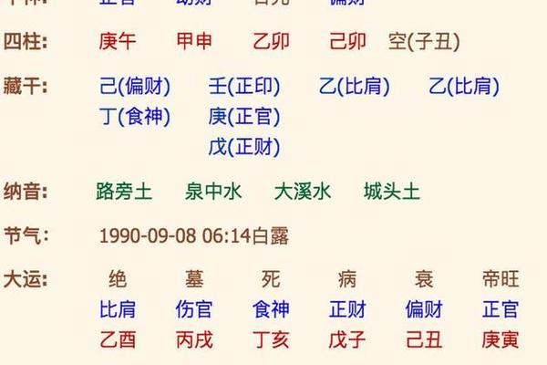 周易生辰八字算命
