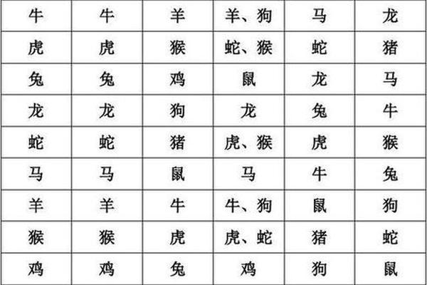 属鼠的人2027年犯什么太岁