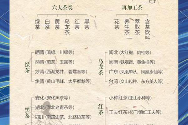 中国茶文化与茶健康见面课答案,茶的文化