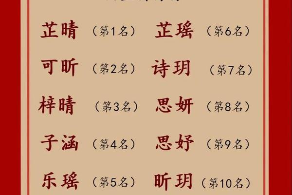 香港宝宝起名