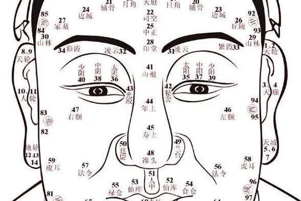 地库痣相,地库痣长在哪里