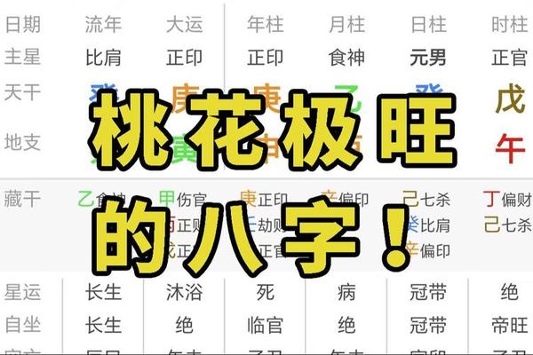 八字测桃花
