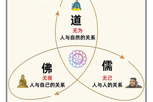 儒家文化的核心是什么意思 儒家以哪四个为核心