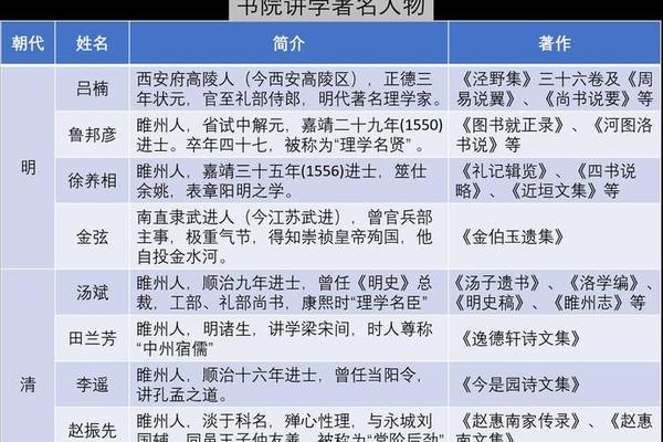 郭富忆姓名解析
