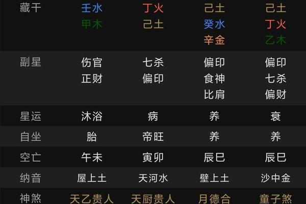 八字喜官杀 八字喜官杀