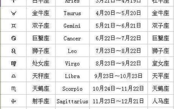 2004年双子座日期—2004年星座月份表