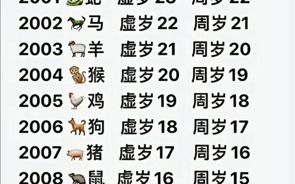 属猴都是哪一年出生人(属猴哪年出生列表) 属猴都是哪一年出生人(属猴哪年出生列表)
