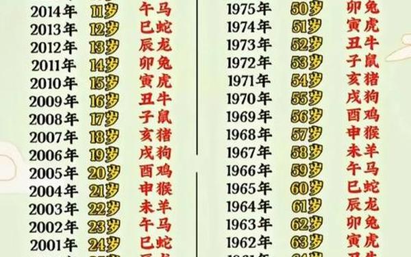 2025年周岁年龄表 年龄对照表2025完整版 2025年周岁年龄表 年龄对照表2025完整版