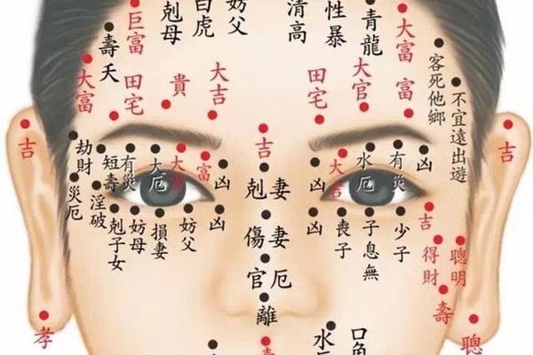 两眉中长痣相-两眉毛中间的痣叫什么