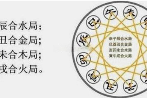 怎么算八字合不合