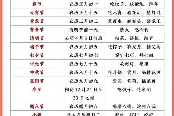 文化传统节日-传统文化节日的内容