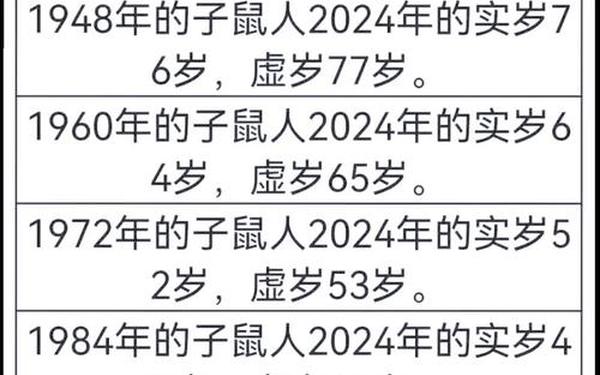 属猴哪年出生分别几岁(属猴的哪一年出生的今年多大) 属猴哪年出生分别几岁(属猴的哪一年出生的今年多大)