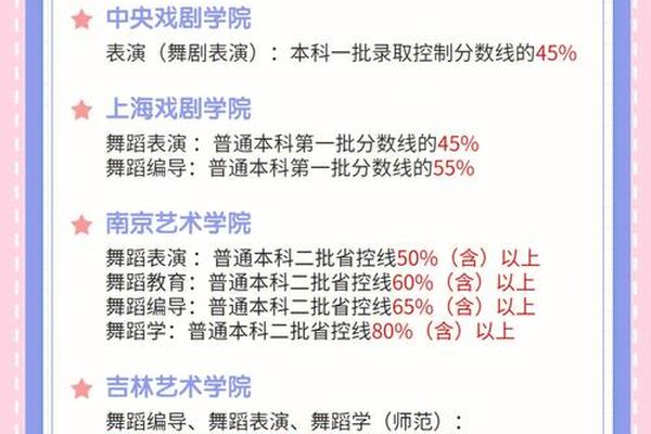 艺术文化课分数线山西(艺考生文化课分数线)