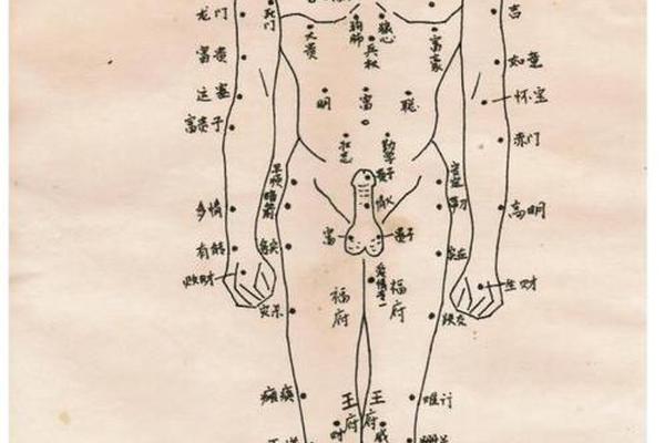 女人身体各个部位的痣相、人体每个部位的痣 女人身体各个部位的痣相、人体每个部位的痣