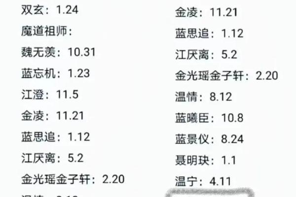 魔道祖师人物姓名大全