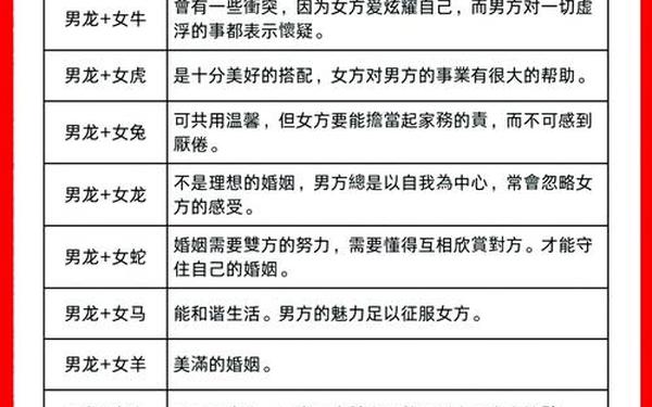 属虎和属龙的人相配吗(龙女跟虎男的婚姻相配吗) 属虎和属龙的人相配吗(龙女跟虎男的婚姻相配吗)