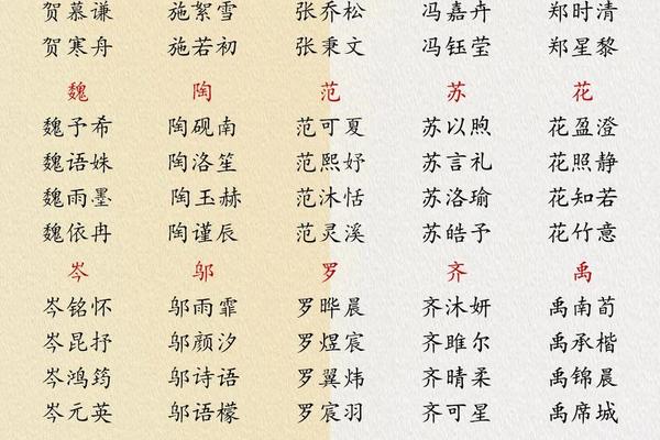 怎样给宝宝起名