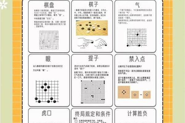围棋文化常识(围棋的玩法和规则是怎样的)