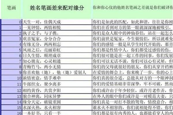 姓名与姓名配对指数