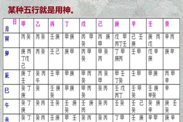 四柱八字最准算命免费