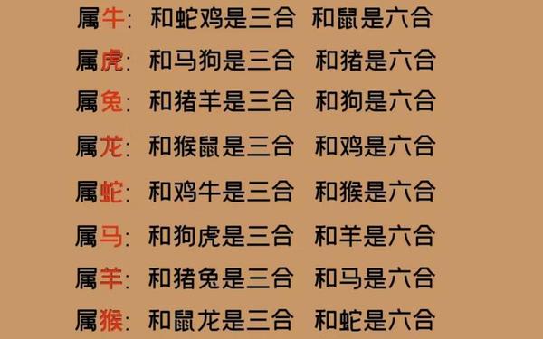 辰的三合生肖是什么 辰的三合生肖是什么