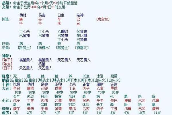 八字起名测试