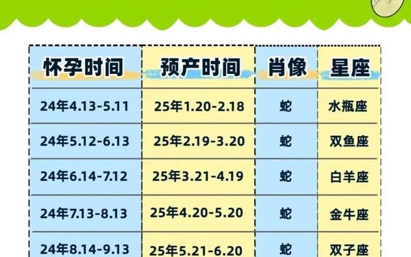 属蛇最佳配偶3个人出生时间 属蛇最佳配偶3个人出生时间