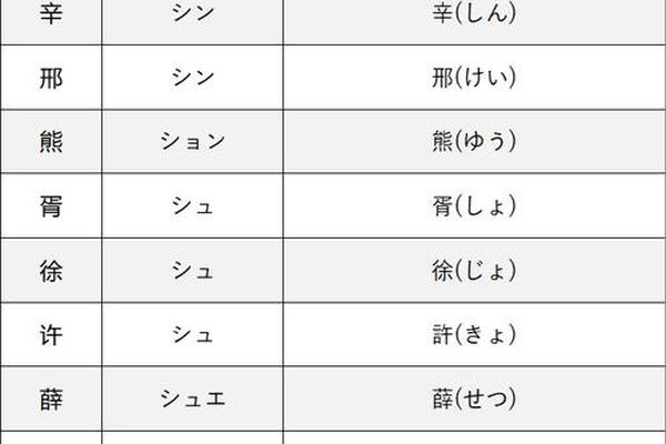 日语姓名标准翻译格式