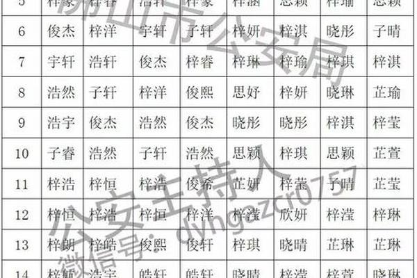 钰字姓名几画
