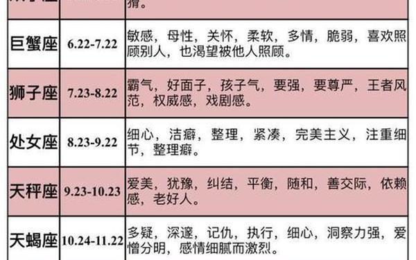 星座日期对照表2013,十二星座农历日期对照表 星座日期对照表2013,十二星座农历日期对照表