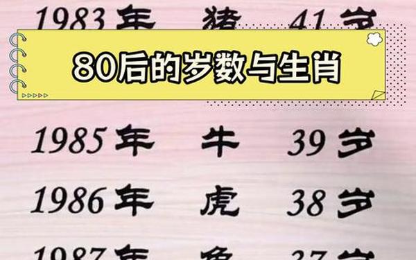 80后属兔的今年多大年龄 80后属兔的今年多大年龄