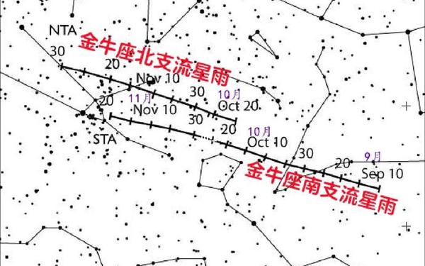 金牛座流星雨几年一次_金牛座是哪一年有流星雨