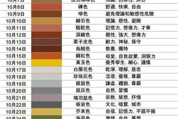 八字幸运色