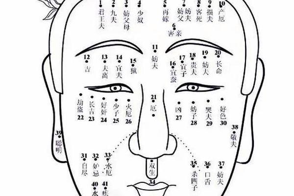 眼睛下痣相;眼睛下有痣代表什么