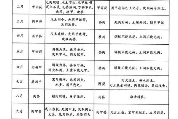 八字查询表