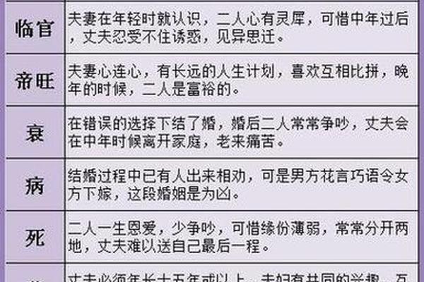 一生八字