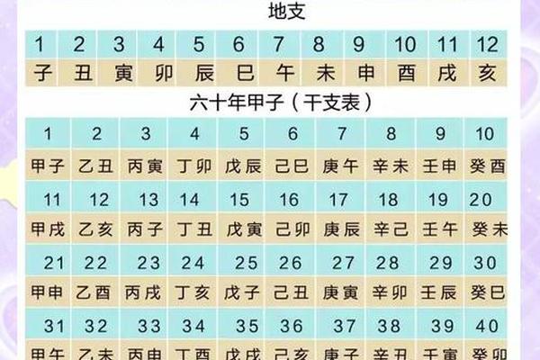 八字推算方法