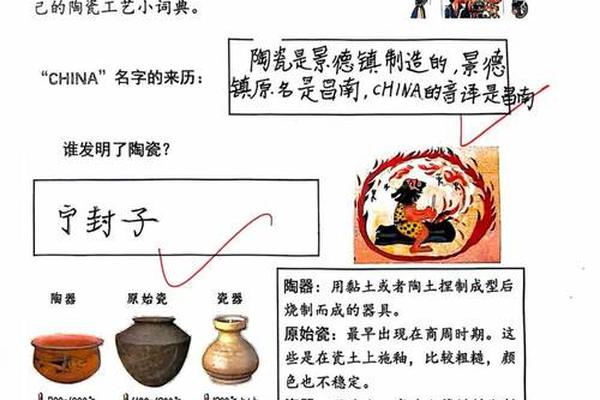 陶艺文化的起源跟发展的关系,陶艺的历史