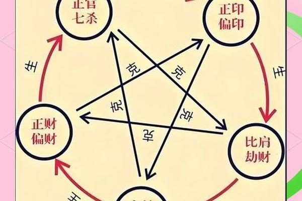 八字测阴阳