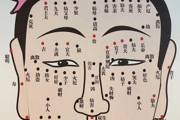 痣相大全破财何解(破财痣点了还会破财吗) 痣相大全破财何解(破财痣点了还会破财吗)
