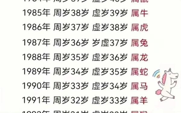属龙岁数几多年龄(属龙年龄对照表) 属龙岁数几多年龄(属龙年龄对照表)