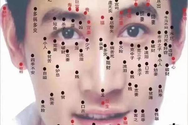 中国痣相风水第一人、风水鼻祖是谁